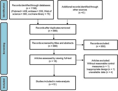 Probiotics improve symptoms of patients with COVID-19 through gut-lung axis: a systematic review and meta-analysis